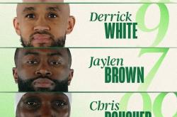 s15投注今晨波士顿凯尔特人调整名单以备CBA常规赛，复出首秀环节打磨，更衣室稳定，更衣室氛围转暖的简单介绍